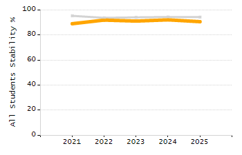 4-year cohort graduation rate chart