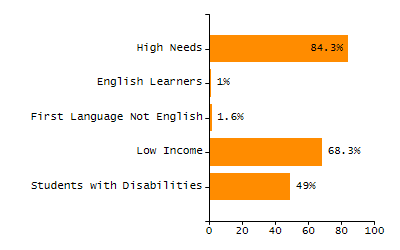 Stability rate chart