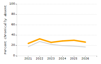 5-year cohort graduation rate chart