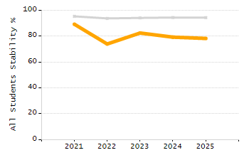 Percentage of school-aged residents enrolled in public school chart