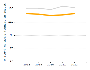 5-year cohort graduation rate chart
