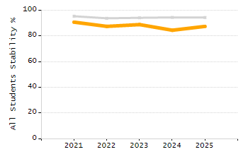 4-year cohort graduation rate chart