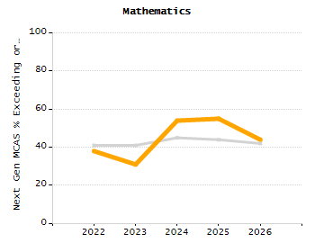 Stability rate chart