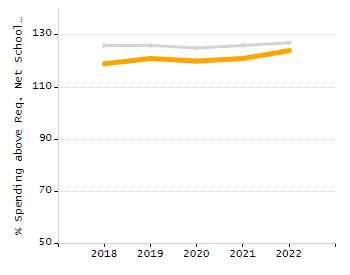 5-year cohort graduation rate chart