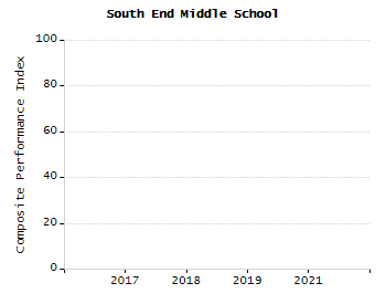 Stability rate chart