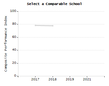 Percentage of students suspended out-of-school at least once chart