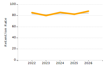 Percentage of students suspended in-school at least once chart