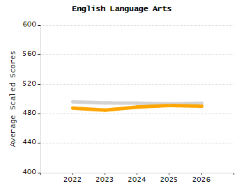 Percentage of students suspended in-school at least once chart