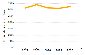 5-year cohort graduation rate chart