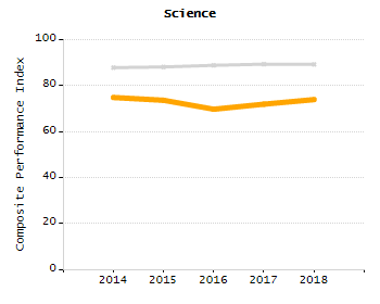 Stability rate chart