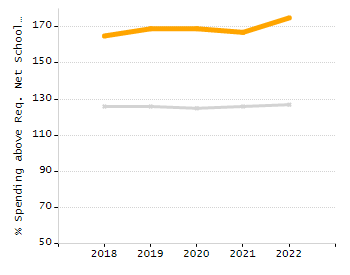 5-year cohort graduation rate chart