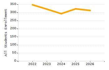 Percentage of students suspended in-school at least once chart