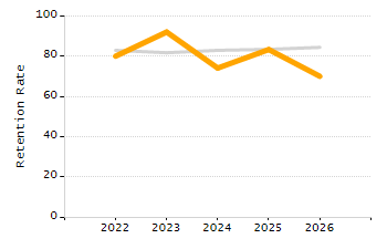 Percentage of students suspended in-school at least once chart