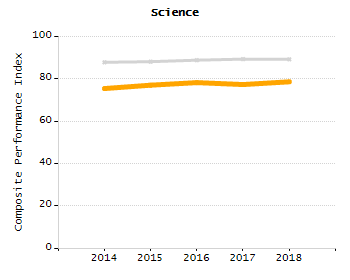 Percentage of kindergarten students enrolled full-day kindergarten line chart