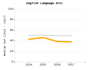 Percentage of school-aged residents enrolled in public school chart