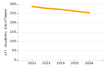 Percentage of students suspended in-school at least once chart