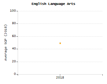Percentage of kindergarten students enrolled full-day kindergarten line chart