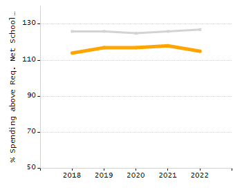 Percentage of school-aged residents enrolled in public school chart