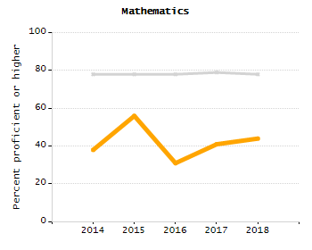 Stability rate chart