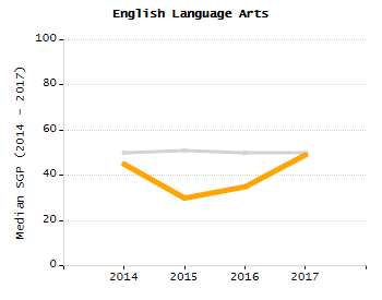 Percentage of kindergarten students enrolled full-day kindergarten line chart