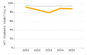 Percentage of school-aged residents enrolled in public school chart