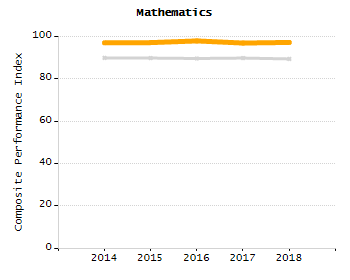 Percentage of students suspended out-of-school at least once chart