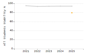 4-year cohort graduation rate chart