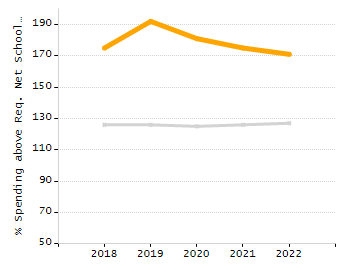 Organization Total Enrollment percentage chart