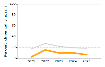 4-year cohort graduation rate chart