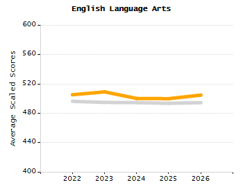 Organization Total Enrollment percentage chart