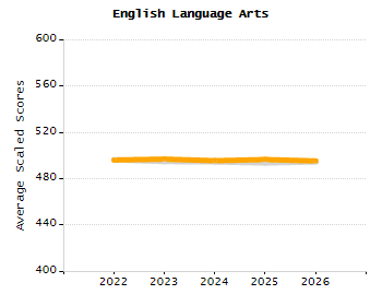 Percentage of school-aged residents enrolled in public school chart