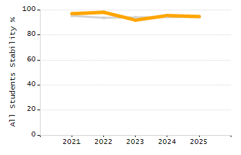 5-year cohort graduation rate chart