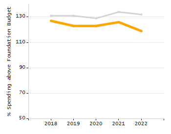 Dropout rate chart