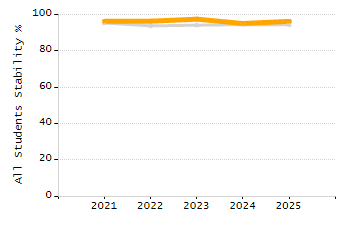 Percentage of school-aged residents enrolled in public school chart