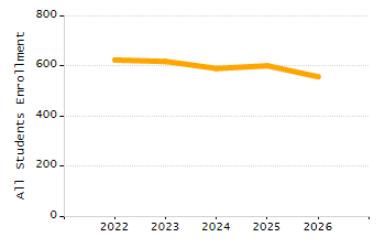 Percentage of students suspended in-school at least once chart