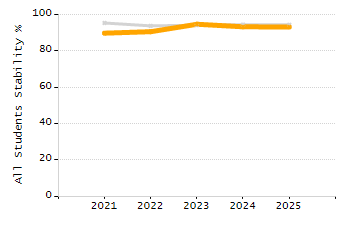 5-year cohort graduation rate chart