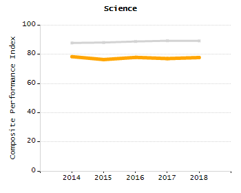Stability rate chart