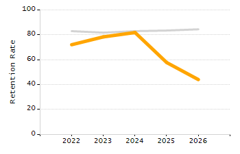 Percentage of school-aged residents enrolled in public school chart