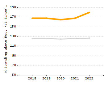 Percentage of school-aged residents enrolled in public school chart