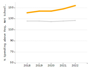 4-year cohort graduation rate chart