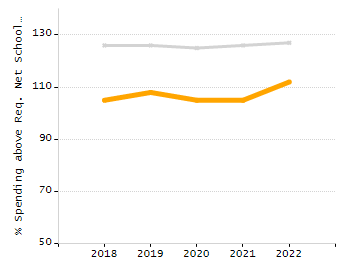 Organization Total Enrollment percentage chart