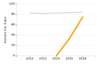 Percentage of students suspended in-school at least once chart