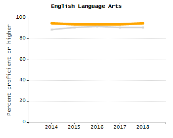 Percentage of students suspended out-of-school at least once chart