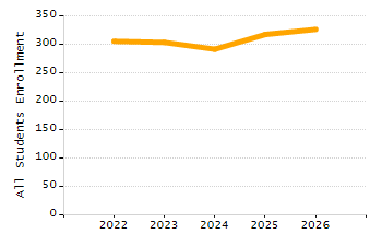 4-year cohort graduation rate chart