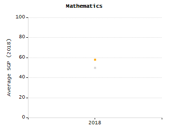Stability rate chart