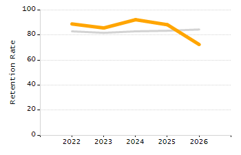 Percentage of students suspended in-school at least once chart