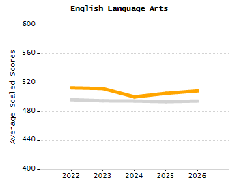 4-year cohort graduation rate chart