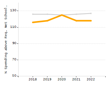 Organization Total Enrollment percentage chart