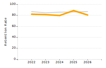 Percentage of school-aged residents enrolled in public school chart