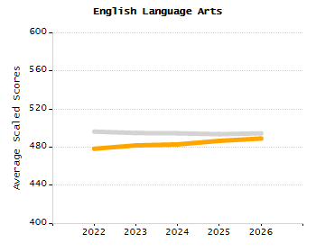 5-year cohort graduation rate chart